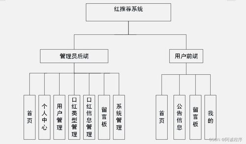 基于Android的智能口紅推薦系統 多技術棧融合開發實踐