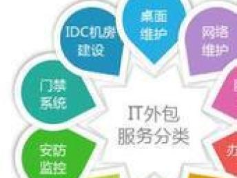 成都IT外包服務全解析 一站式解決電腦、網絡與監控門禁系統集成