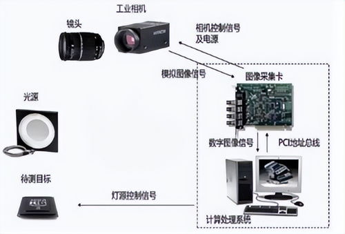 AI大潮來襲，機器視覺爆火 計算機信息服務成產業鏈“最賺錢”環節