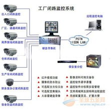 生產車間閉路監控系統 遠程監控與計算機信息服務的融合應用
